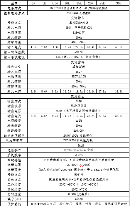 高速公路交流供電電源(圖2) 高速公路交流供電電源(圖2)